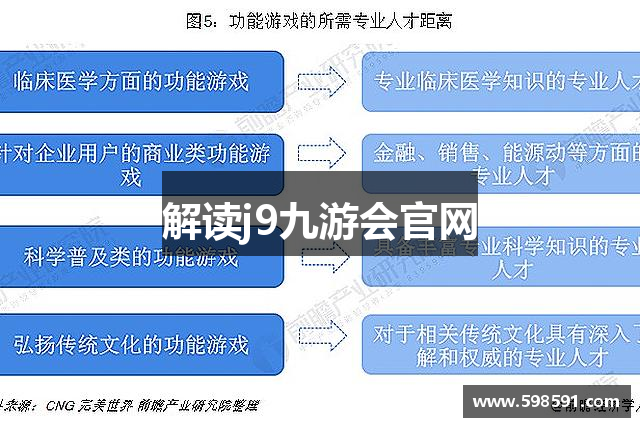 解读j9九游会官网